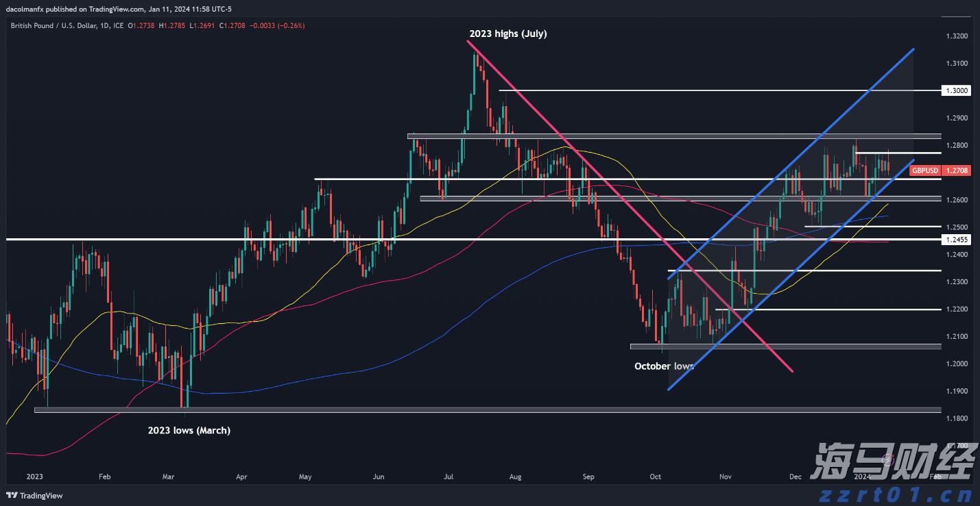 商务部:有信心、有底气继续推动外贸稳量提质