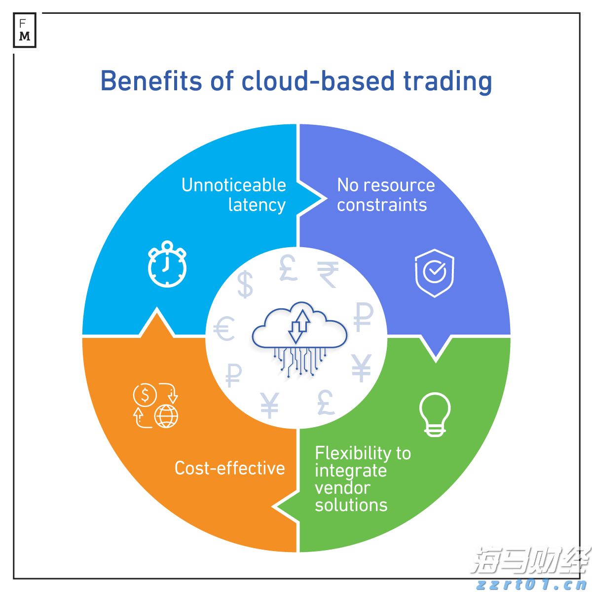 携程最新通知:居家办公无需直属领导审批