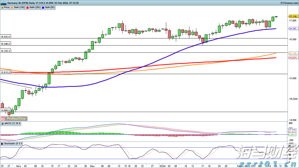 仿制药的冲击导致诺和诺德(NVO.US)市值蒸发700亿美元，巴克莱警告其面临“信誉崩塌”