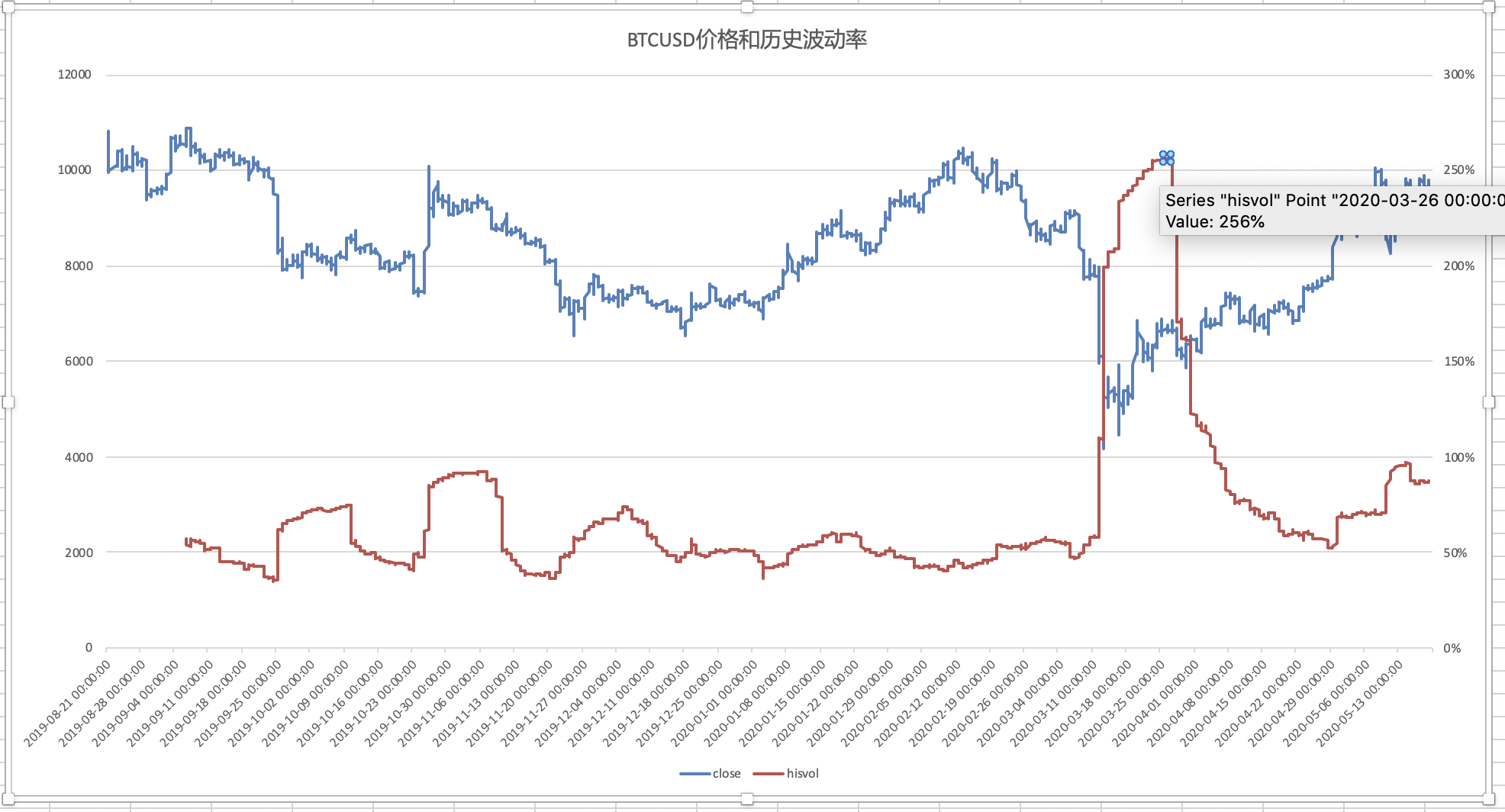 以太币浮盈3700万,港股公司热潮涌向加密资产