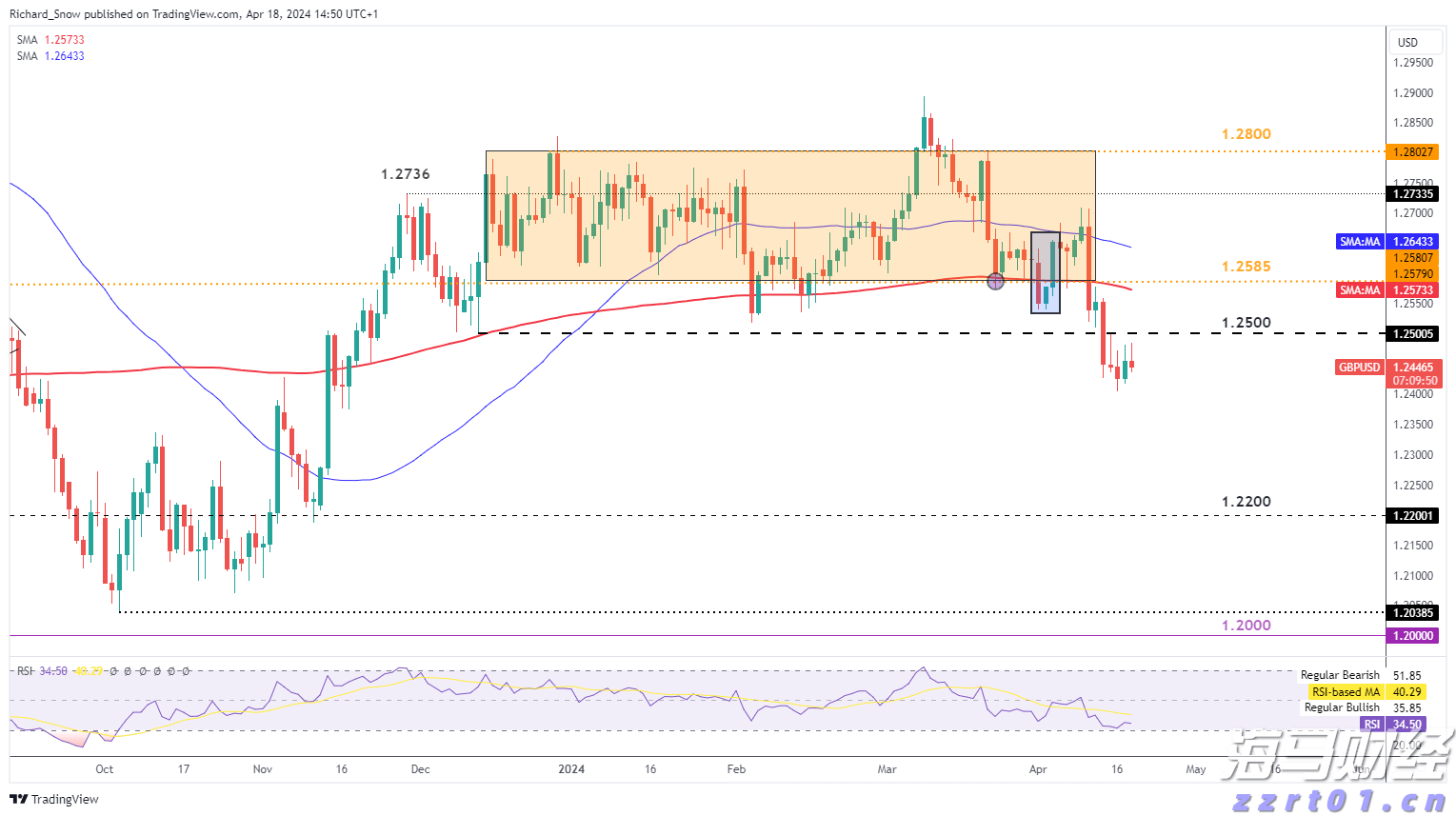 泽连斯基同特朗普通话，称将赴美会晤