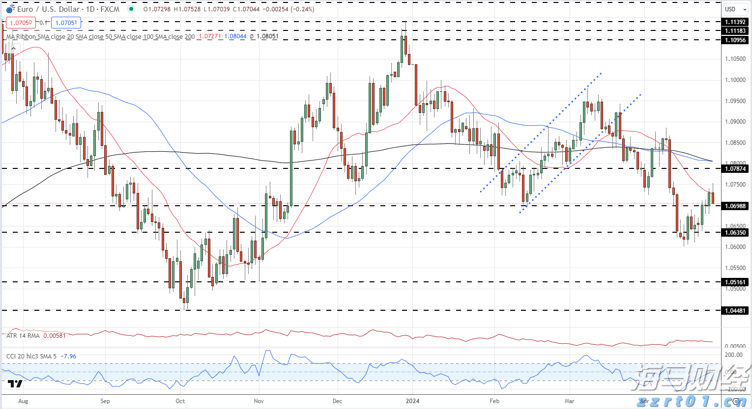 澳洲联储主席布洛克:应“审慎、渐进”地降息