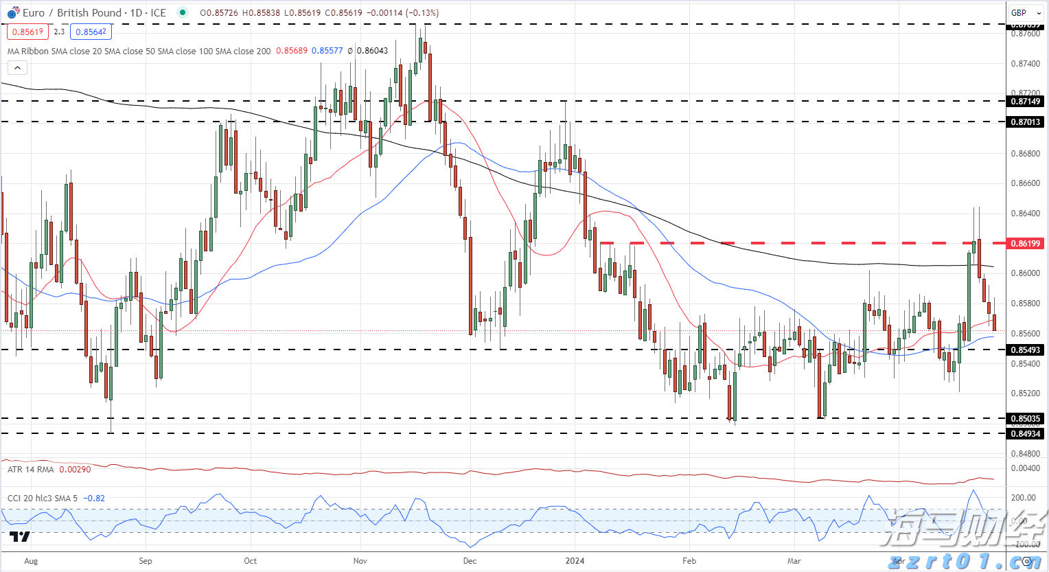 澳洲联储主席布洛克:应“审慎、渐进”地降息