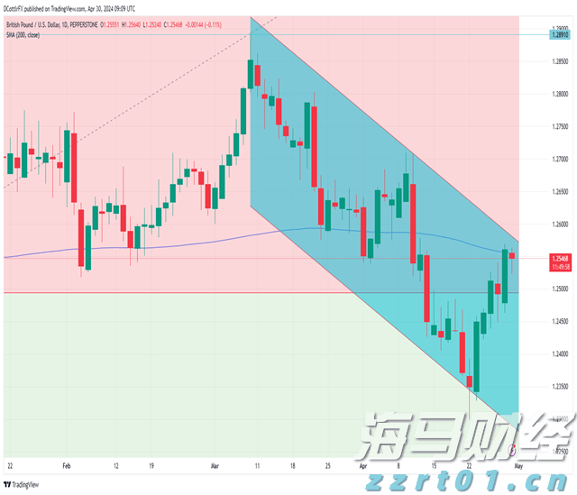 券商晨会摘要 | 看好权益市场,重点关注科技、消费及“反内卷”领域