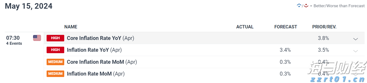 美联储副主席鲍曼表示：支持年内三次降息，可能在9月启动